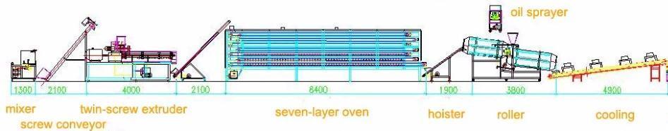개밥 기계 공급업체 Dog Food Machine Supplier